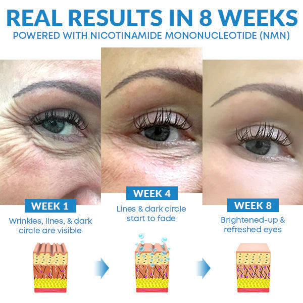 Anti-ageing and circles serum*combo*